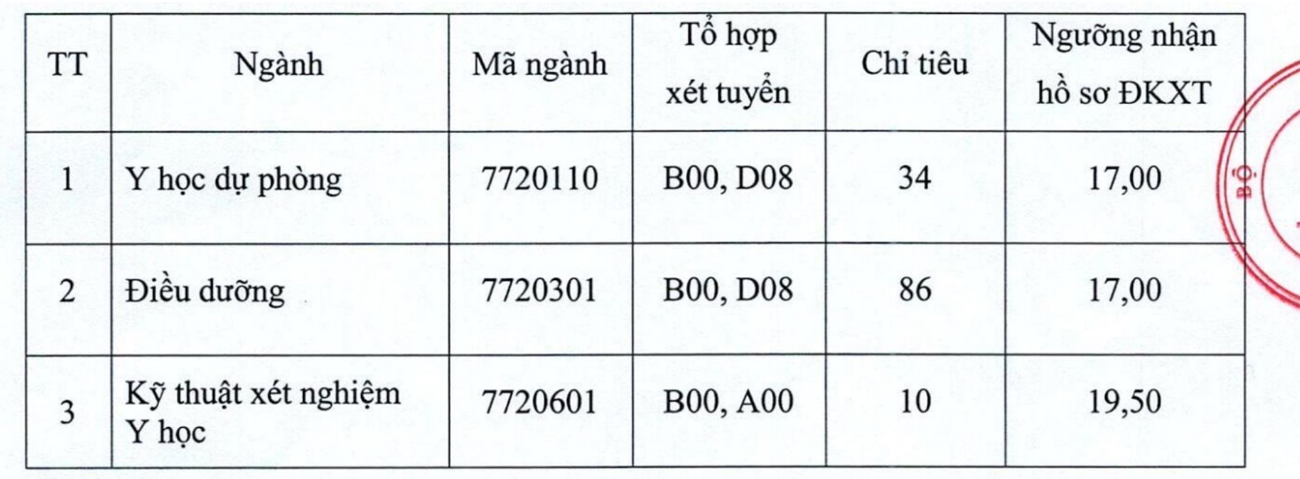 Chi tieu tuyen sinh va dieu kien nhan dang ky xet tuyen bo sung Truong Dai hoc Y Duoc Thai Binh nam 2025. 