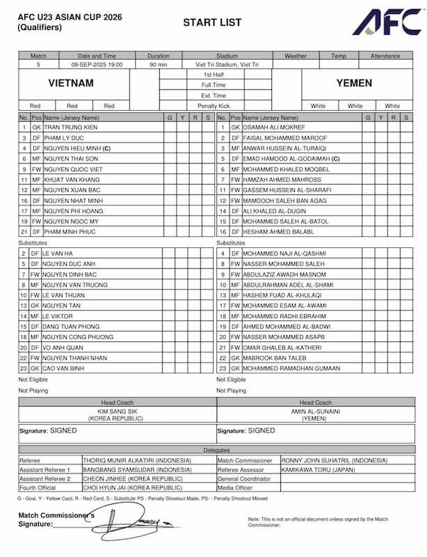 Danh sach dang ky thi dau cua hai doi. Anh: VFF