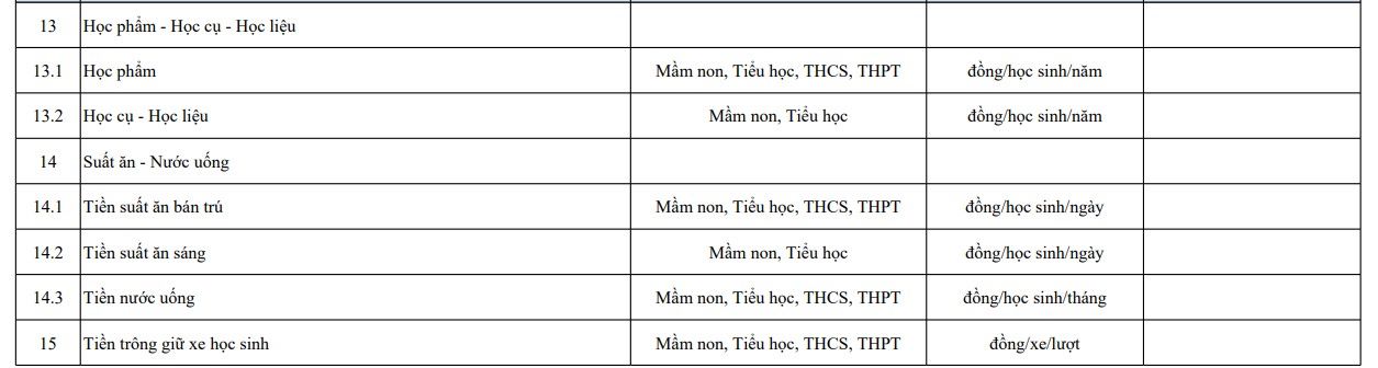 15 khoan thu de to chuc chuong trinh nha truong, to chuc dich vu cho ca nhan hoc sinh. Nguon: So GDDT TPHCM