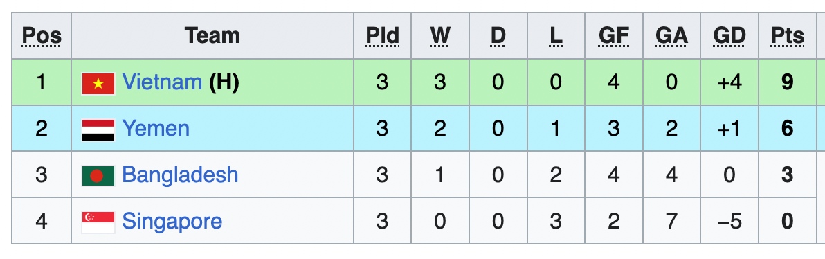 Bang xep hang chung cuoc bang C vong loai U23 chau A 2026. 