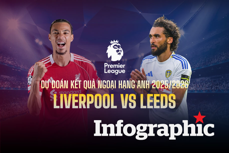 Dự đoán kết quả Liverpool vs Leeds Ngoại hạng Anh 2025/2026