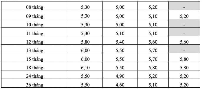 Bieu lai suat tiet kiem online cua HDBank. Anh: HDBank  