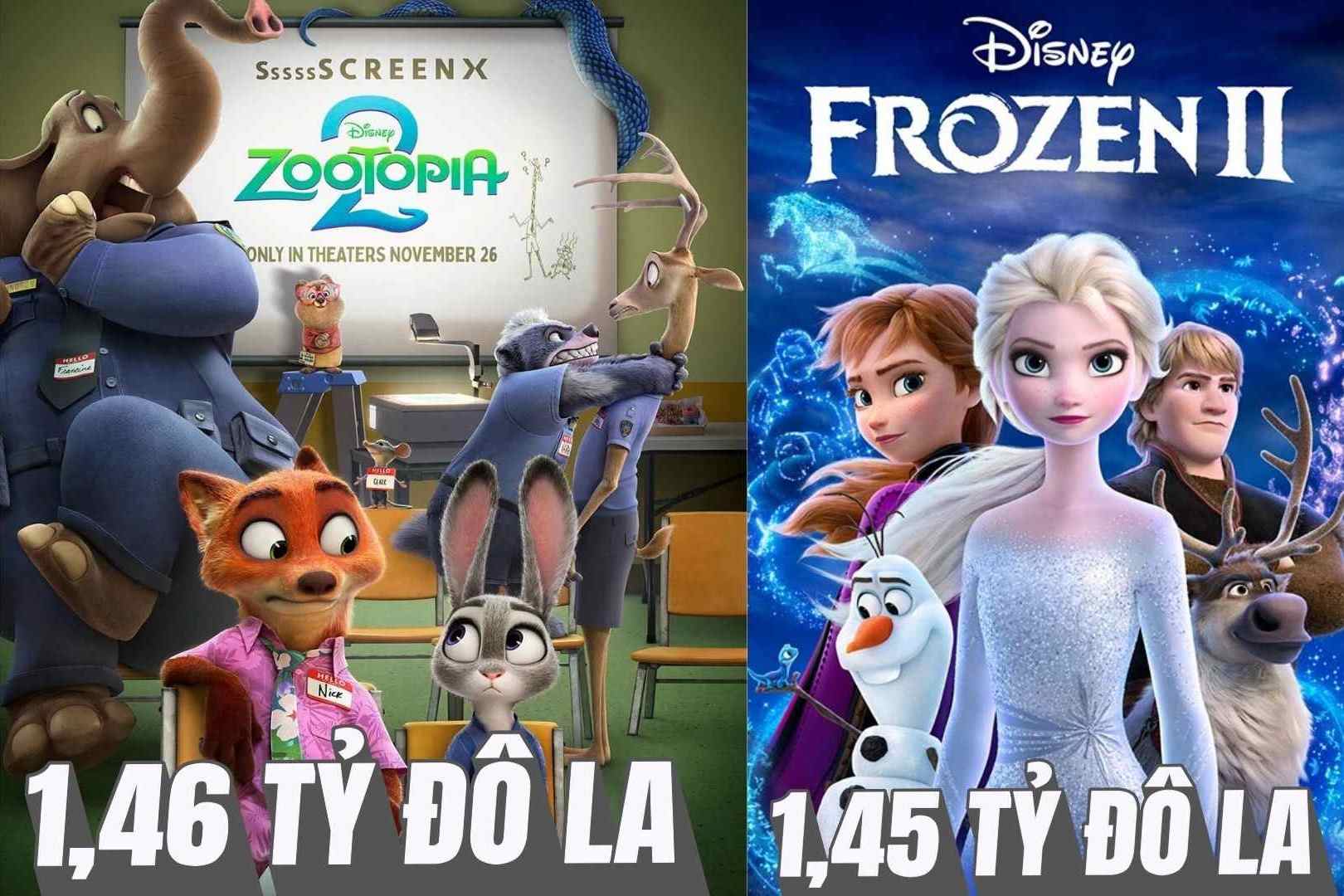 With revenue of 1.46 billion USD, Zootopia 2 surpassed Frozen 2 to set a new milestone for Disney. Photo: Disney