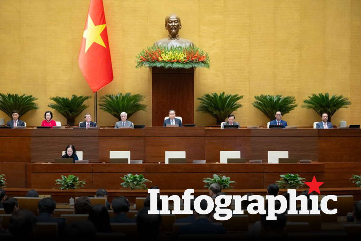 Nghị quyết số 85/NQ-HĐBCQG về số đơn vị bầu cử, danh sách các đơn vị bầu cử và số lượng đại biểu Quốc hội được bầu ở mỗi đơn vị bầu cử của các tỉnh, thành phố.

