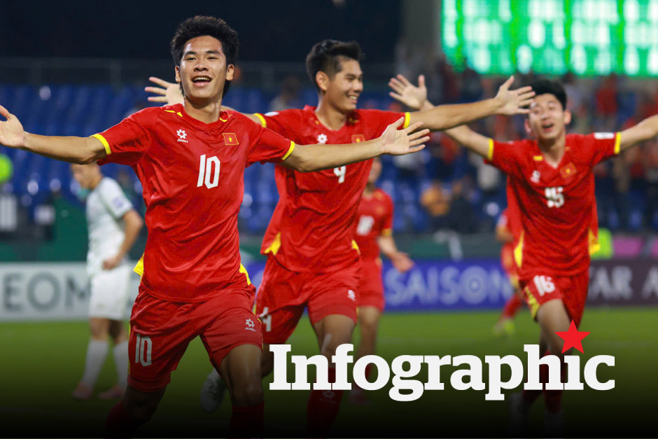 Lịch thi đấu, bảng xếp hạng U23 Châu Á 2026 ngày 10.1