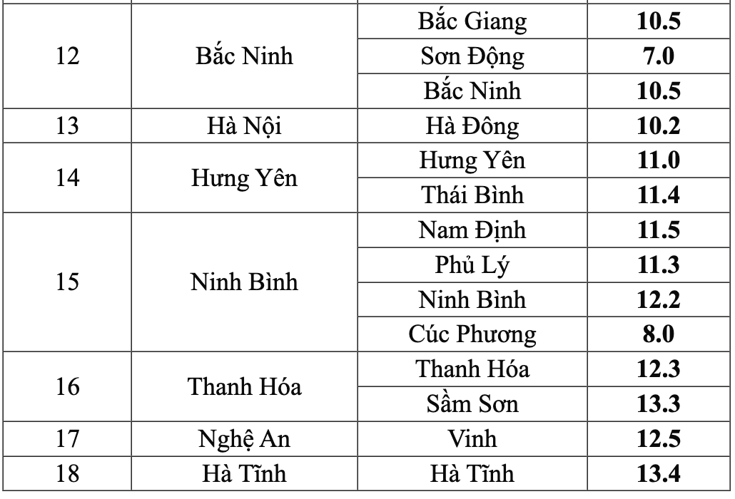 Nhiet do thuc do vao 5h30 ngay 10.1. Nguon: Trung tam Du bao Khi tuong Thuy van Quoc gia
