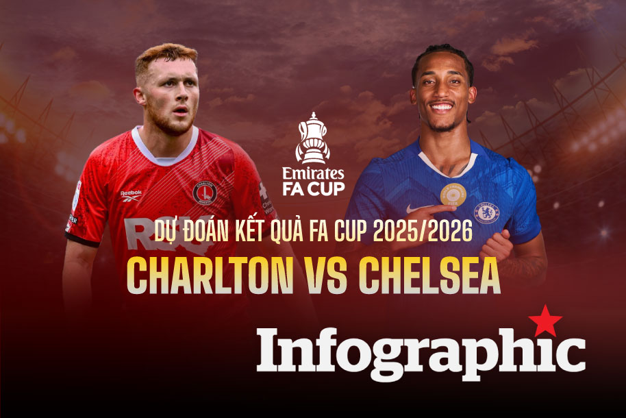 Dự đoán kết quả Charlton vs Chelsea FA Cup 2025/2026