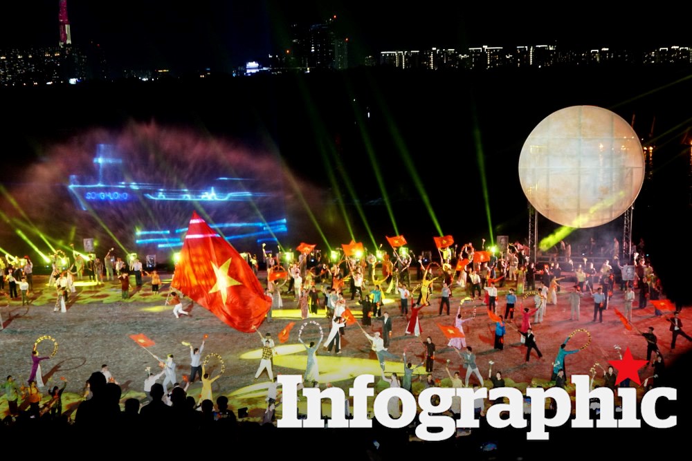 Chuỗi lễ hội, sự kiện du lịch hấp dẫn tại TPHCM năm 2026
