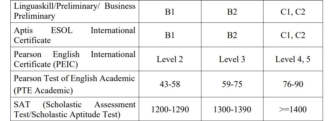 Bang quy doi diem cong cho thi sinh. 