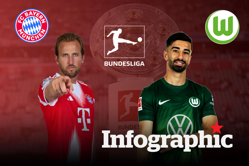 Dự đoán kết quả Bayern Munich vs Wolfsburg Bundesliga 2025/2026
