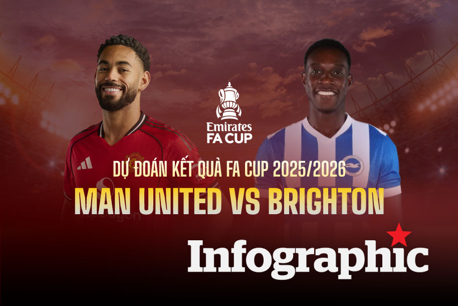 Dự đoán kết quả Man United vs Brighton FA Cup 2025/2026
