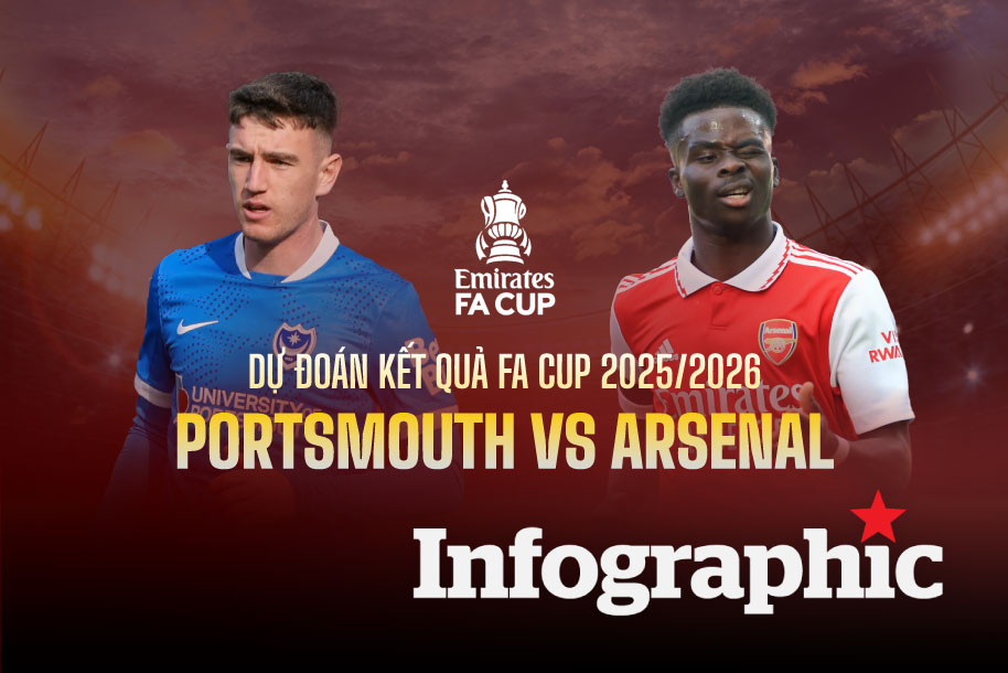 Dự đoán kết quả Portsmouth vs Arsenal FA Cup 2025/2026
