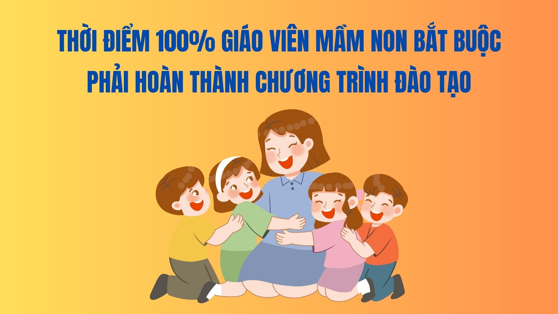 Time when 100% of preschool teachers are required to complete the training program