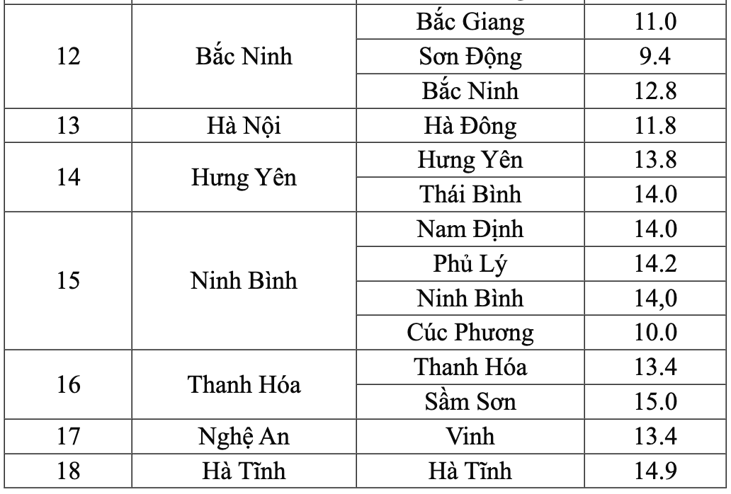 Nhiet do thuc do vao 5h30 ngay 11.1. Nguon: Trung tam Du bao Khi tuong Thuy van Quoc gia