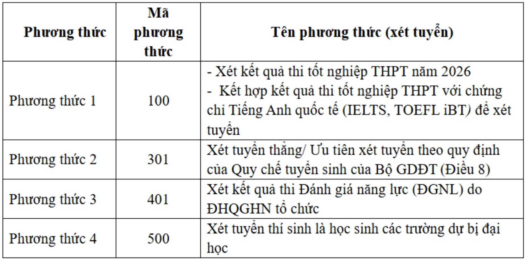 Du kien cac phuong thuc xet tuyen nam 2026 cua Truong Dai hoc Luat, Dai hoc Quoc gia Ha Noi. Anh: Nha truong