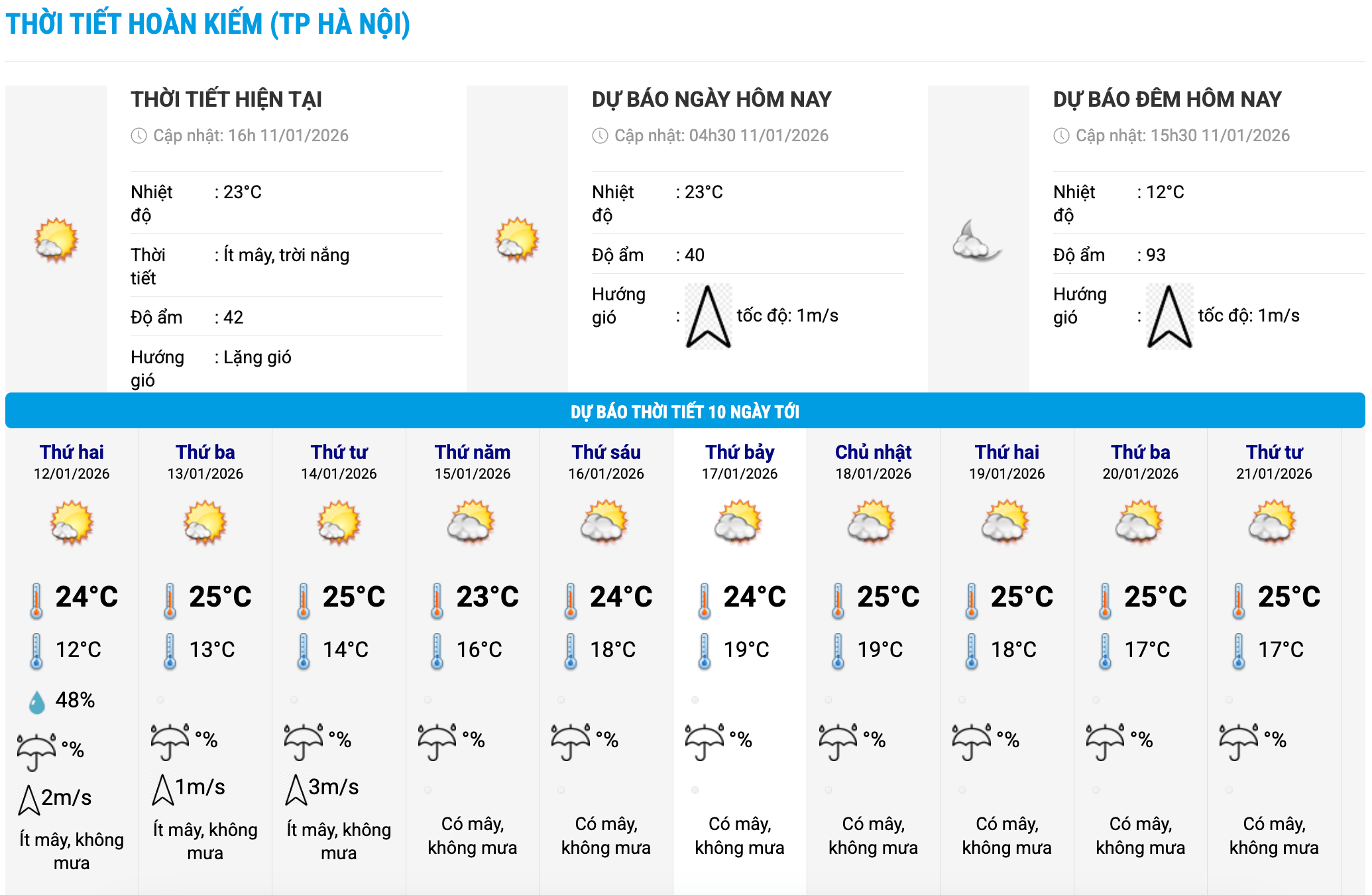 Bieu do nhiet trong 10 ngay toi o phuong Hoan Kiem, Ha Noi cap nhat vao 16 gio ngay 11.1. Anh: Trung tam Du bao Khi tuong Thuy van Quoc gia