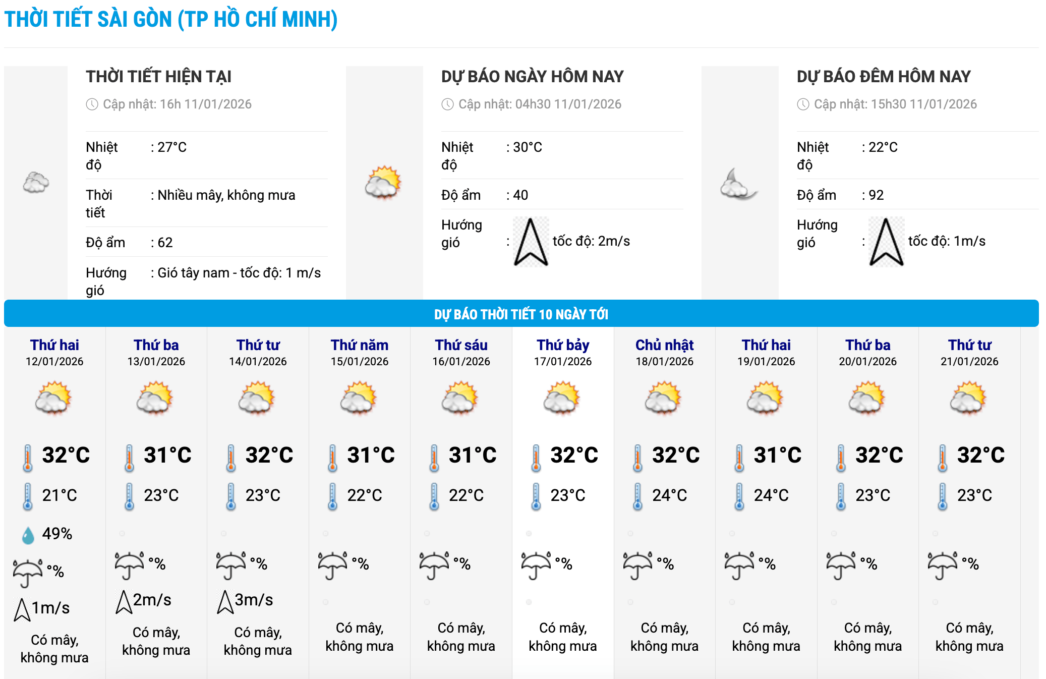Bieu do nhiet trong 10 ngay toi o phuong Sai Gon, TPHCM cap nhat vao 16 gio ngay 11.1. Anh: Trung tam Du bao Khi tuong Thuy van Quoc gia