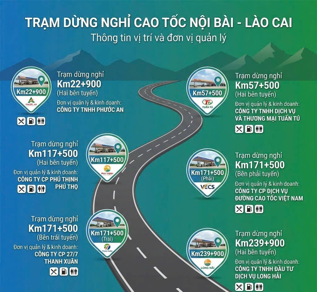 Series of rest stops on the Noi Bai - Lao Cai expressway need to be rectified. Photo: Tan Van