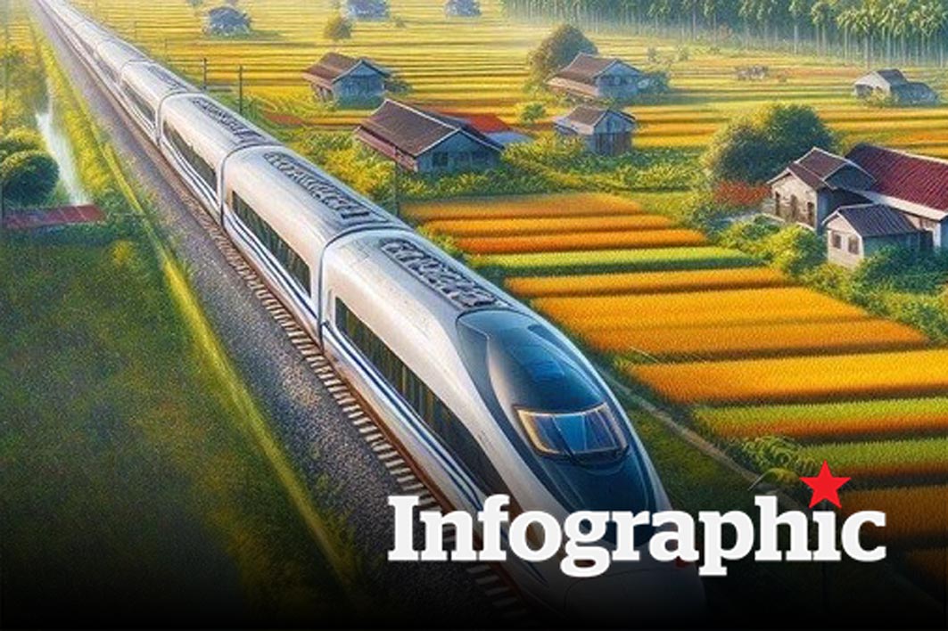 Dự án đường sắt tốc độ cao trên trục Bắc - Nam đang triển khai thế nào?