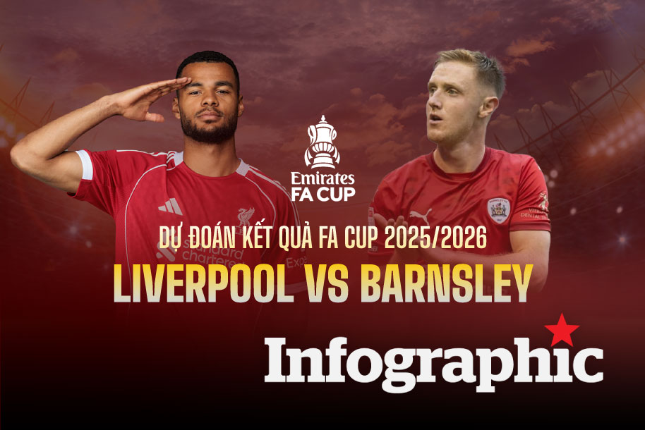 Dự đoán kết quả Liverpool vs Barnsley FA Cup 2025/2026