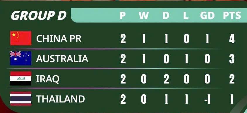 Cuc dien bang D sau hai luot dau.  Anh: AFC