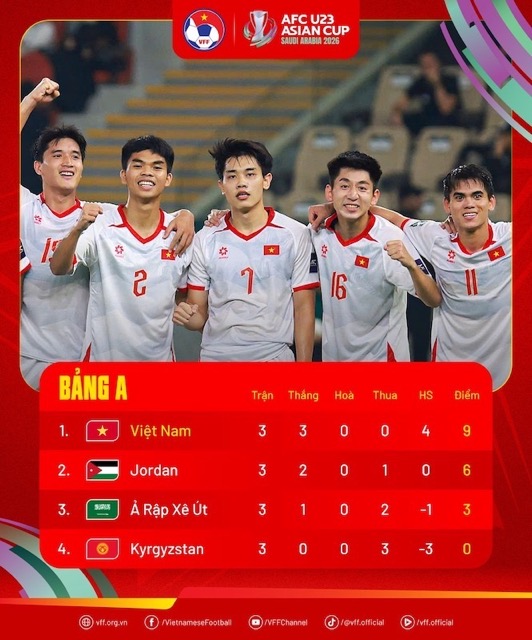 Bang xep hang chung cuoc bang A. Anh: VFF