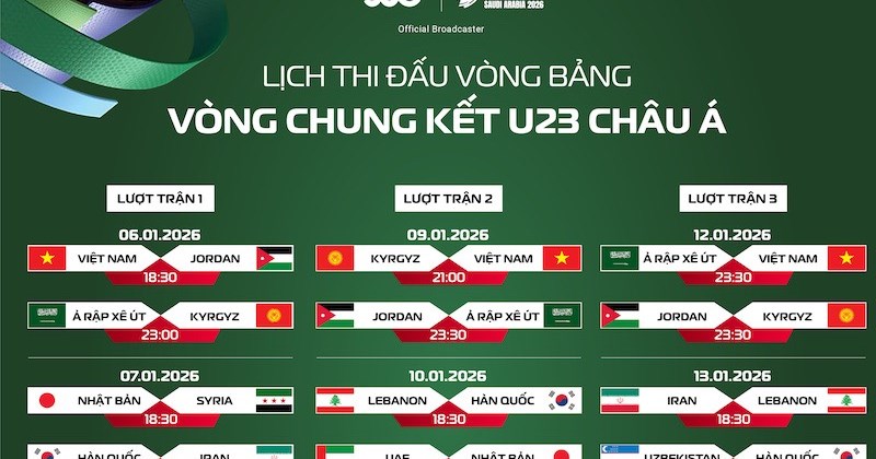 AFC U-23 관련 이미지