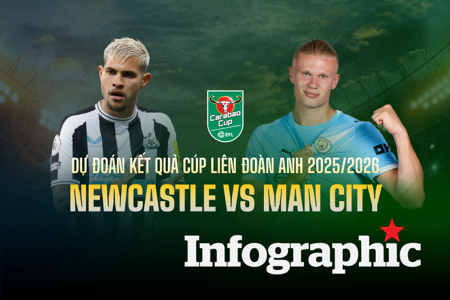 Dự đoán kết quả Newcastle vs Man City Carabao Cup 2025/2026