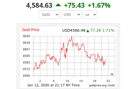 Anh: Goldprice