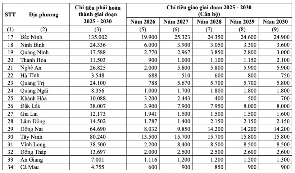 Chi tieu phat trien nha o xa hoi, giai doan 2026-2030. Anh: Pham Dong