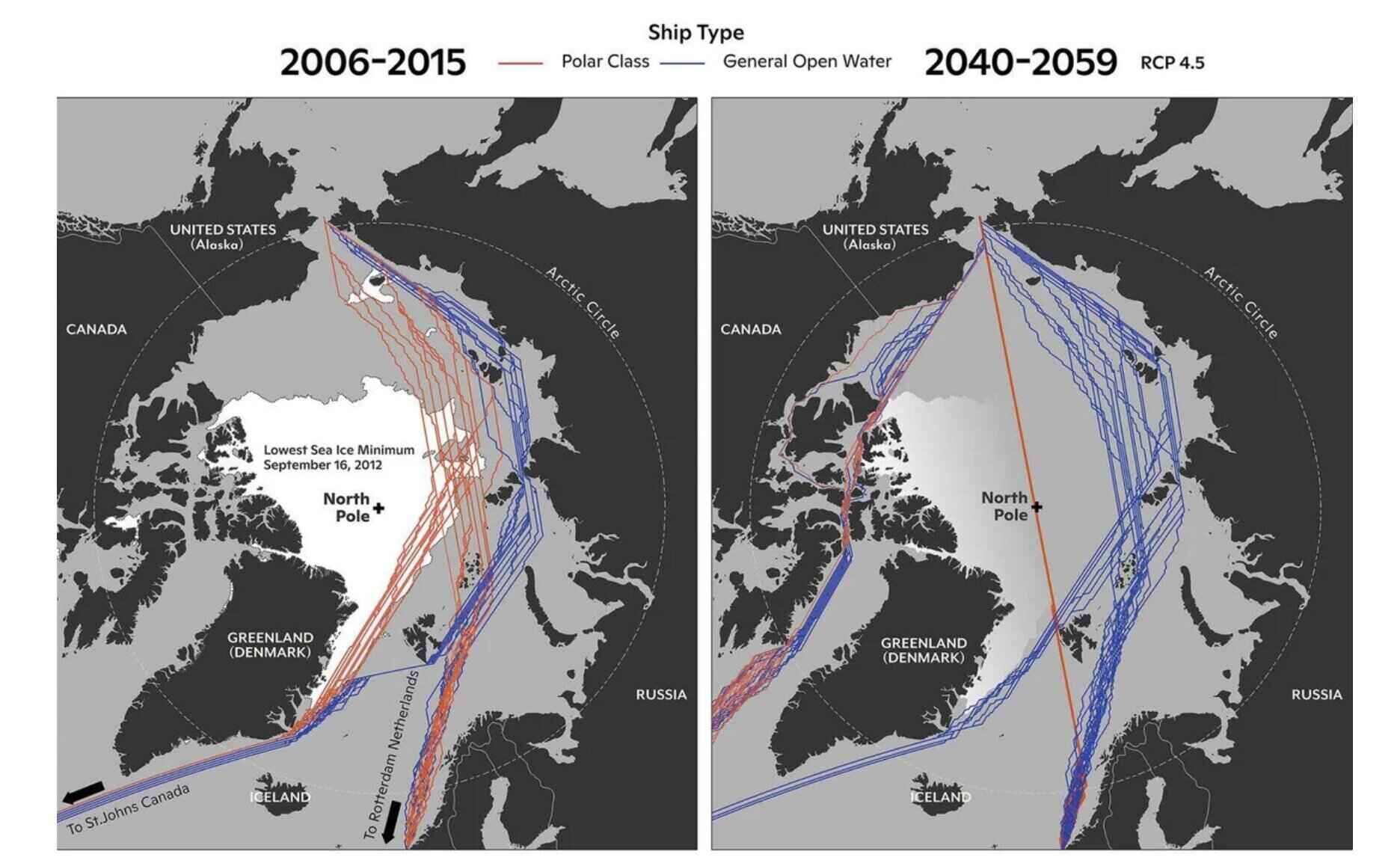 Do hoa du bao cac tuyen hang hai quanh Greenland trong nhung thap ky toi: duong mau xanh danh cho tau thong thuong va duong mau do danh cho tau chiu bang. Anh: NOAA