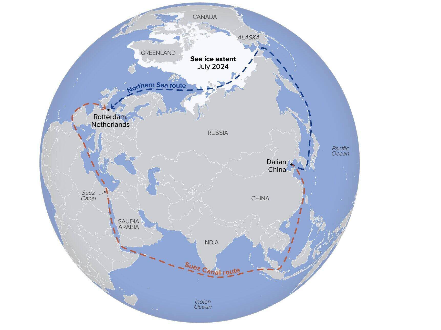 The comparison map shows that the Northern Sea Route (blue) is about 3,000 nautical miles shorter than the traditional route through the Suez Canal (orange). Photo: US National Ice Center, Searoutes