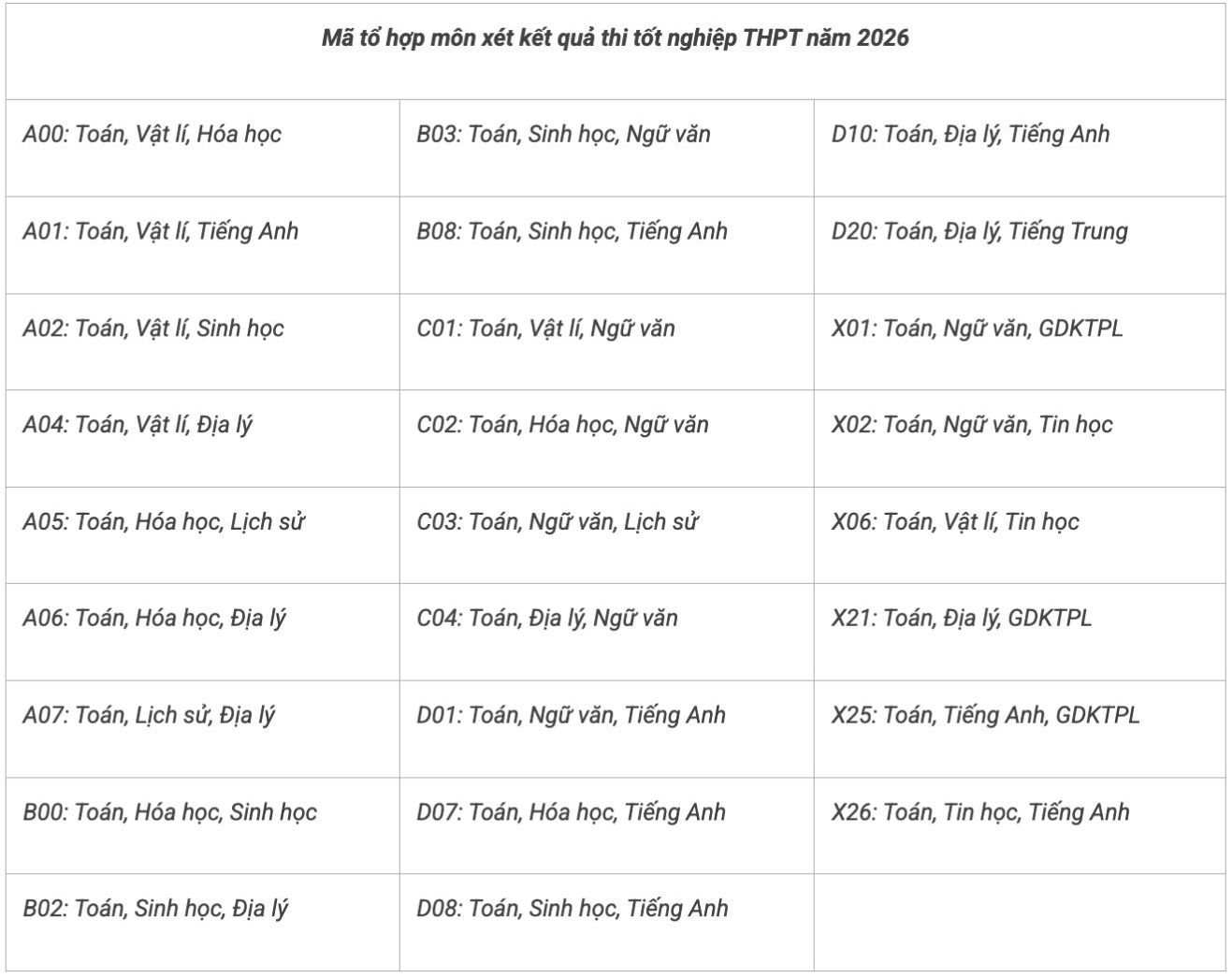 Du kien cac to hop mon xet ket qua thi tot nghiep THPT trong tuyen sinh 2026 cua Truong Dai hoc Khoa hoc tu nhien, Dai hoc Quoc gia Ha Noi. Anh: Nha truong