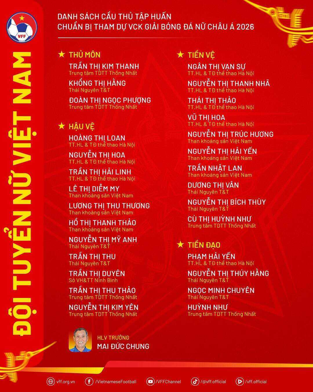 Danh sach trieu tap cua doi tuyen nu Viet Nam. Anh: VFF