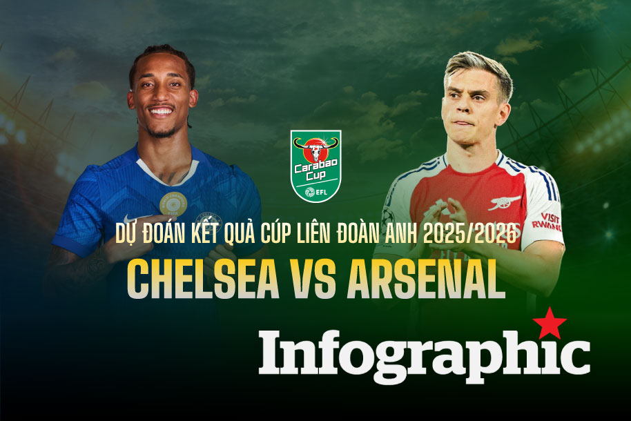 Dự đoán kết quả Chelsea vs Arsenal Carabao Cup 2025/2026
