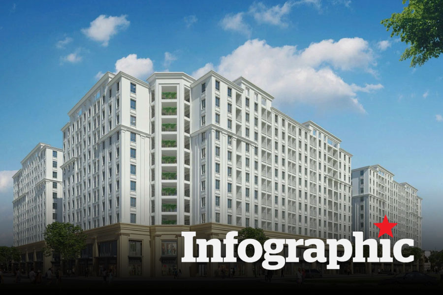 Chỉ tiêu nhà ở xã hội của các địa phương giai đoạn 2026 - 2030
