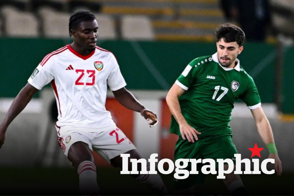 Lịch thi đấu, bảng xếp hạng U23 Châu Á 2026 ngày 14.1
