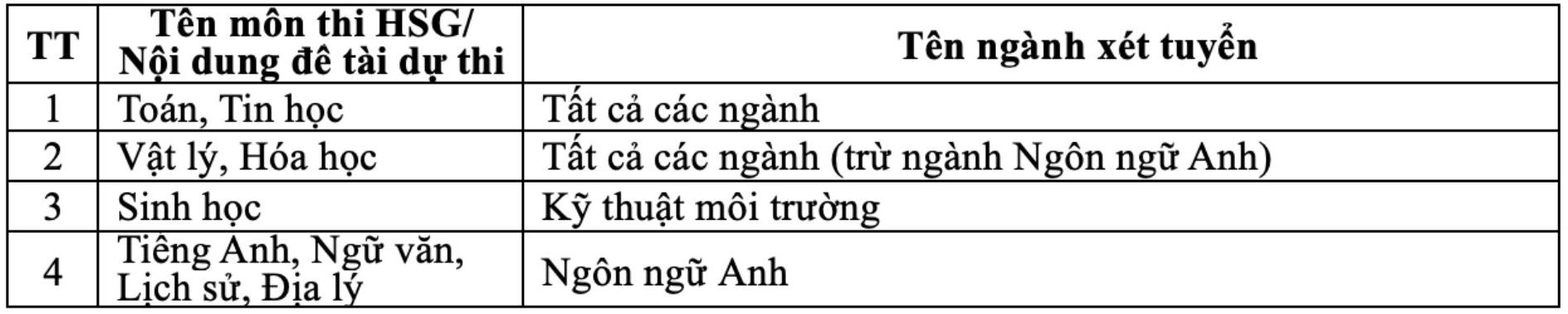 Anh: Truong Dai hoc Giao thong van tai
