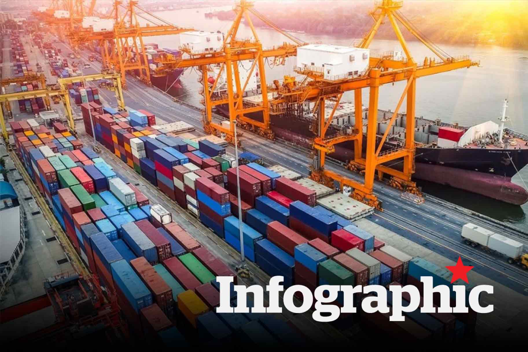 Những con số ấn tượng của kinh tế Việt Nam giai đoạn 2021-2025
