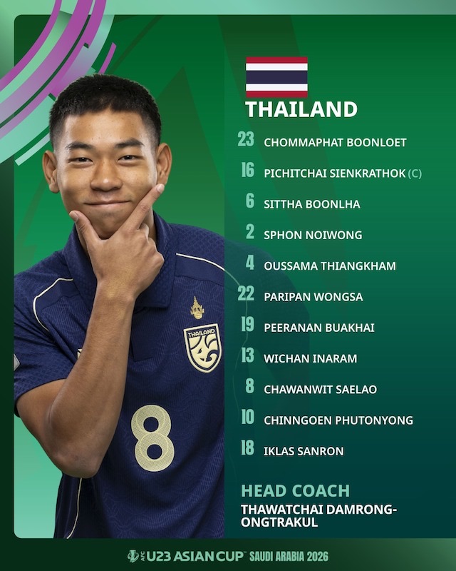 Doi hinh ra san cua U23 Thai Lan. Anh: AFC