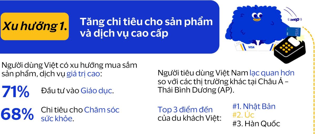 According to Visa, young consumers with stable incomes, increasing spending on high-end products and prioritizing instant digital experiences are shaping the payment picture in Vietnam this year. Photo: Visa