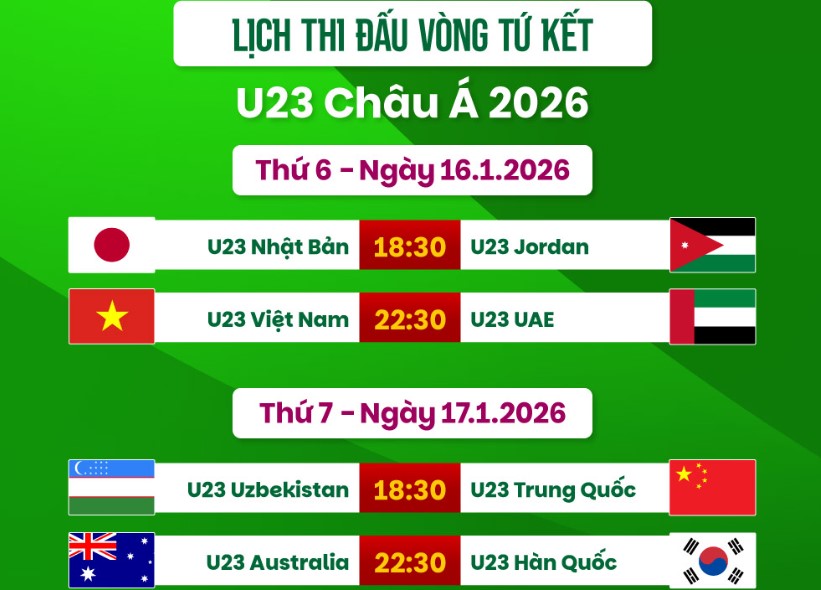 Lich thi dau vong tu ket giai U23 chau A 2026. Anh: Duong Anh
