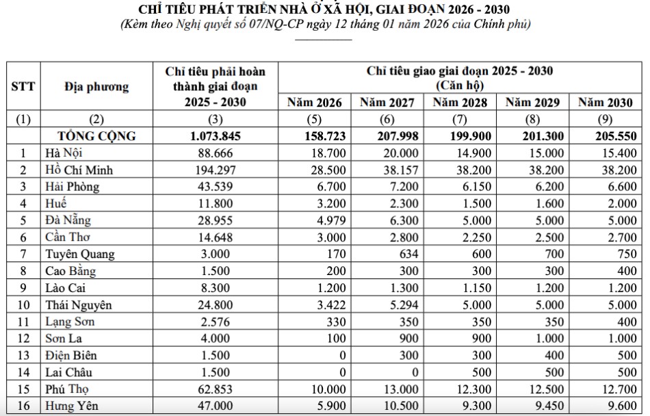 Chi tieu phat trien nha o xa hoi cua cac tinh Tay Bac trong giai doan moi. Anh: Pham Dong