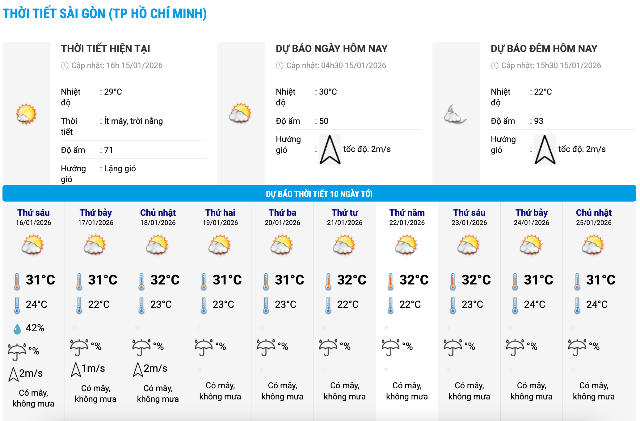 Bieu do nhiet trong 10 ngay toi o phuong Sai Gon, TPHCM cap nhat vao 16 gio ngay 15.1. Anh: Trung tam Du bao Khi tuong Thuy van Quoc gia