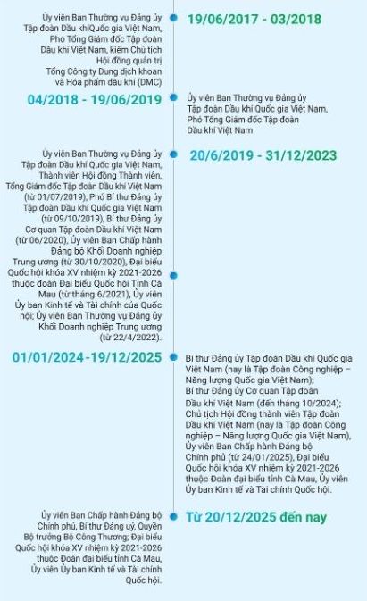 Tom tat tieu su dong chi Le Manh Hung