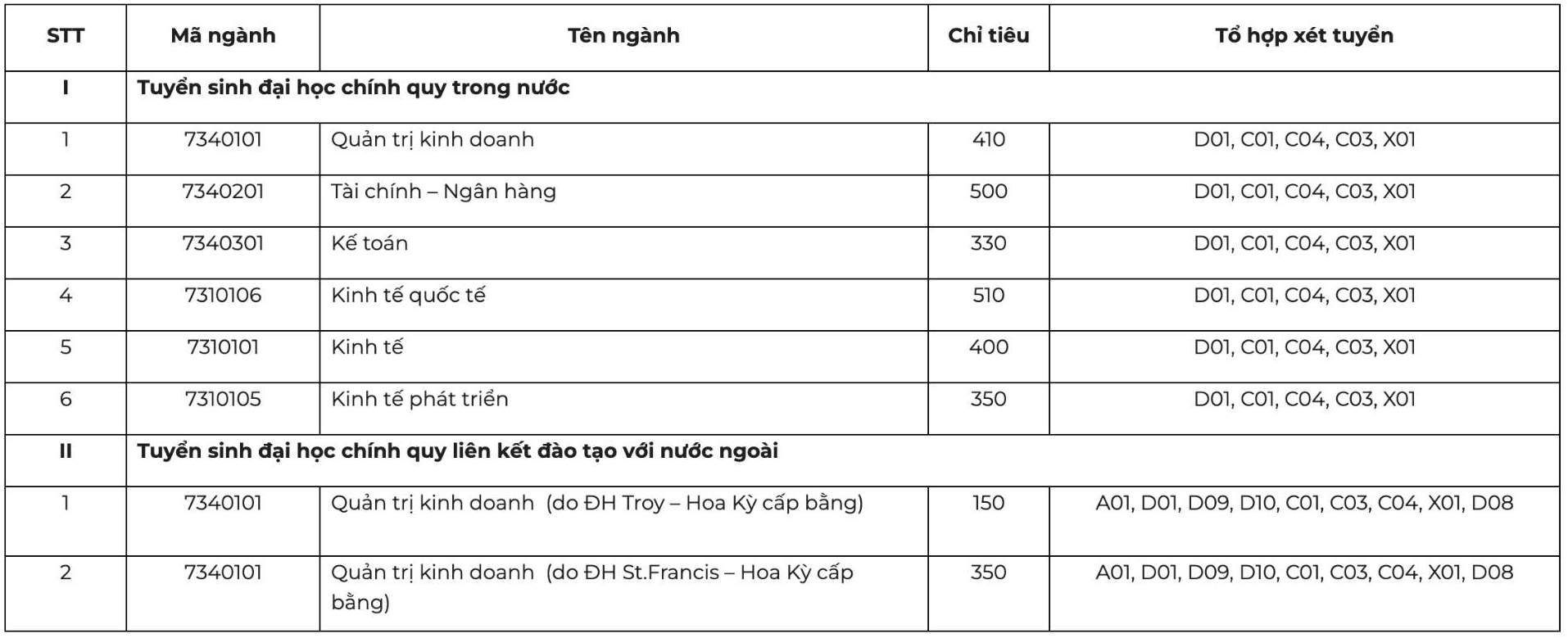 Du kien chi tieu tuyen sinh dai hoc nam 2026 cua Truong Dai hoc Kinh te (Dai hoc Quoc gia Ha Noi). Anh: Nha truong  