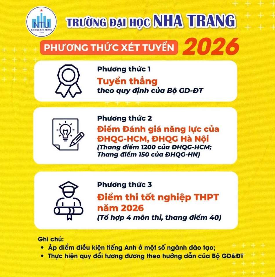 Cac phuong thuc tuyen sinh nam 2026 cua Truong Dai hoc Nha Trang. Anh: Nha truong
