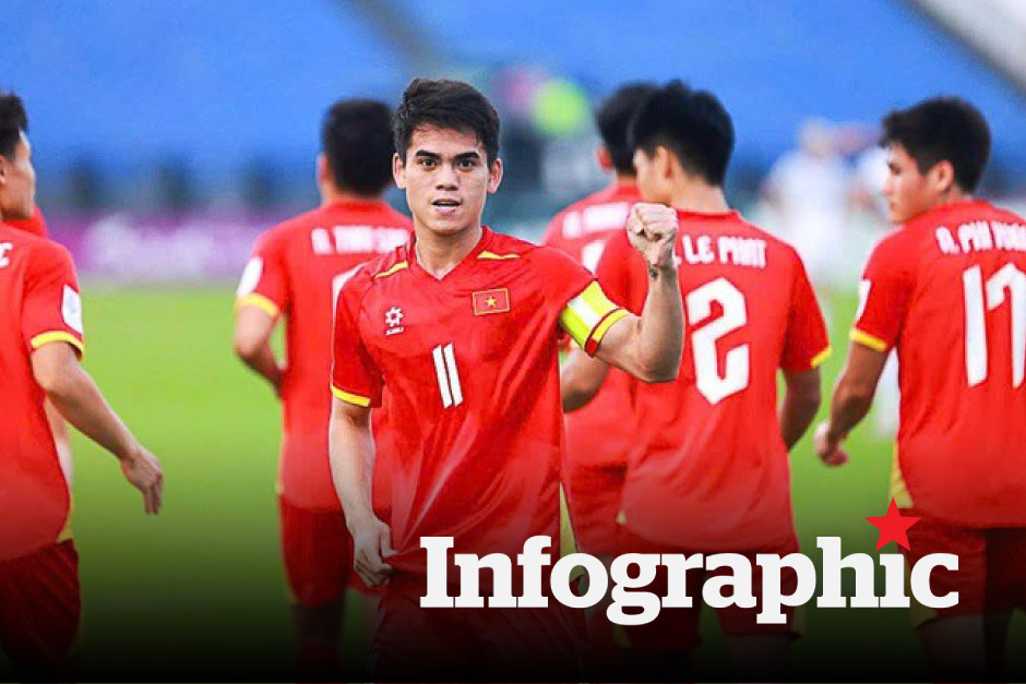 Lịch thi đấu U23 Châu Á 2026 ngày 16.1: U23 Việt Nam vs U23 UAE
