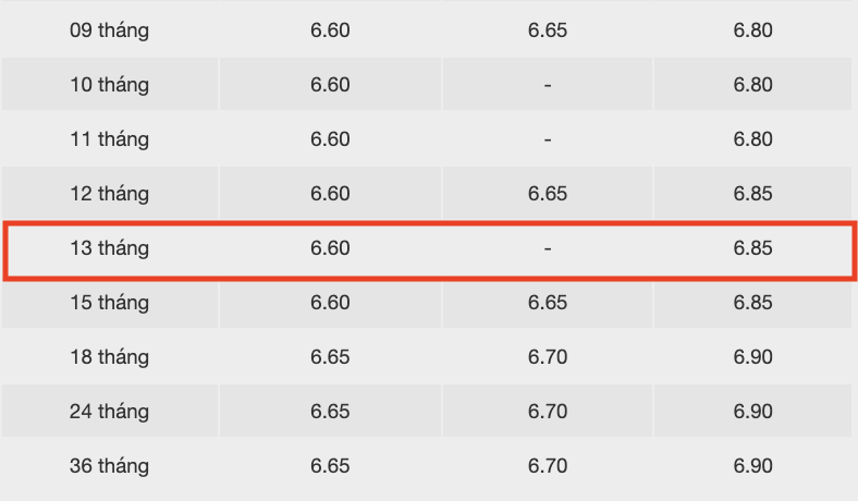 Bieu lai suat tiet kiem ngan hang BacABank. Anh: BacABank 