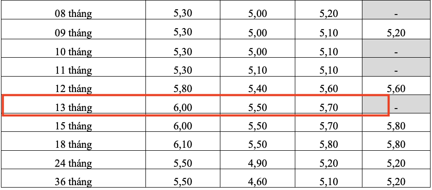Bieu lai suat tiet kiem online cua HDBank. Anh: HDBank 